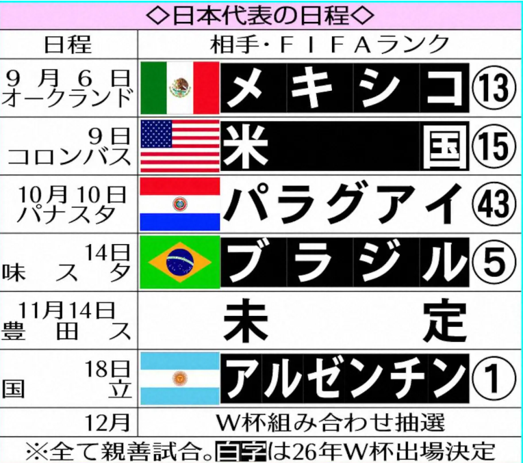 开云体育首页-日本队或于11月主场迎战阿根廷队进行友谊赛